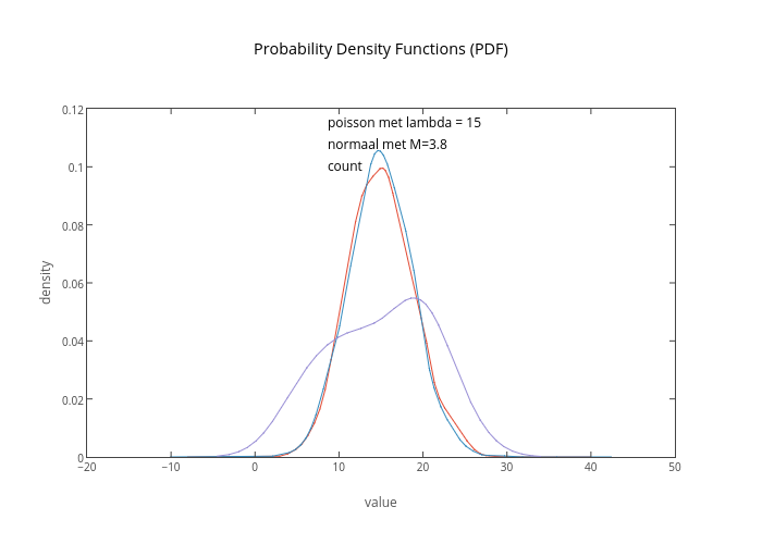 Density Chart Pdf