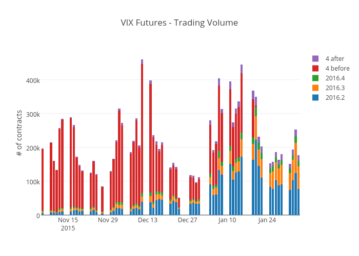 Vix Futures Chart