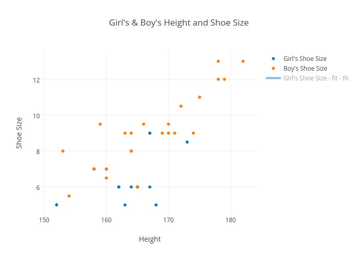 Shoe Size Compared To Height Chart