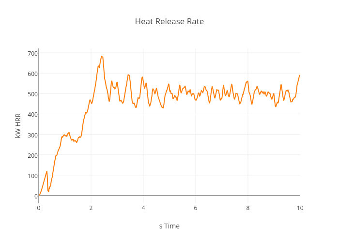 Heat Release Rate