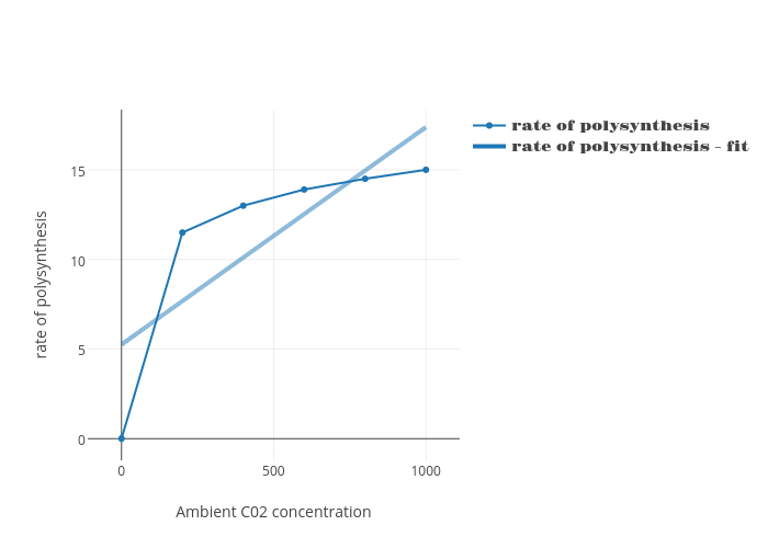 Polysynthesis - definition of Polysynthesis by The Free