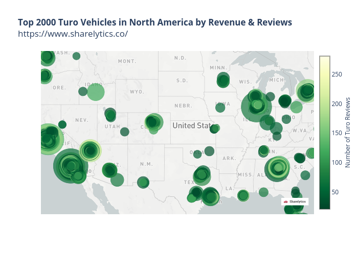 Top 2000 Turo Vehicles in North America by Revenue & Reviews v1