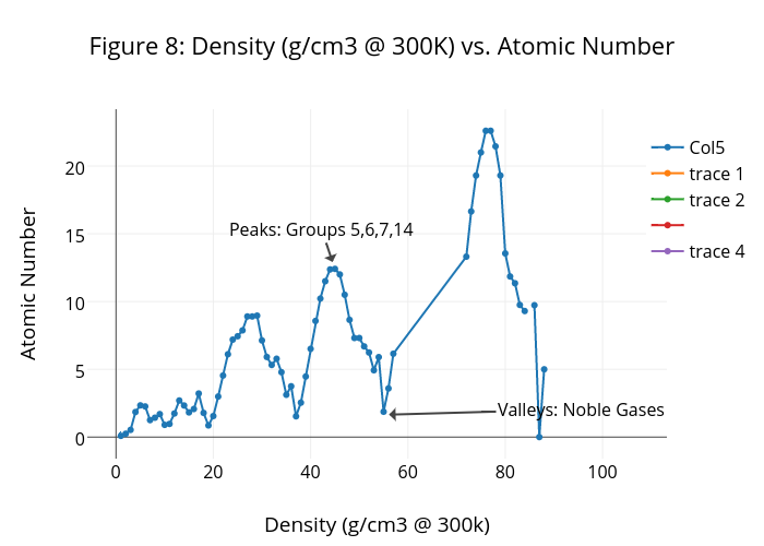 Density Chart G Cm3