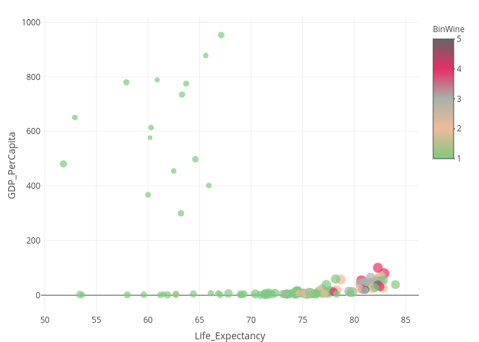 scatter_gdp_life_wine