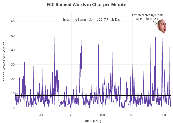 twitch_chat_fcc_word_count_by_min_plot