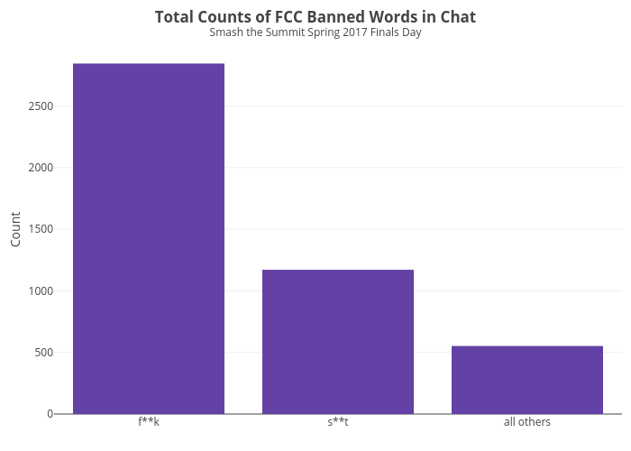 twitch_chat_fcc_word_count