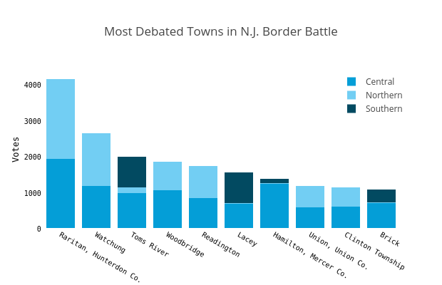 Most Debated Towns in N.J. Border Battle