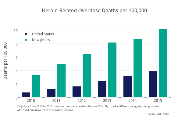 Heroin Overdose Deaths per 100,000