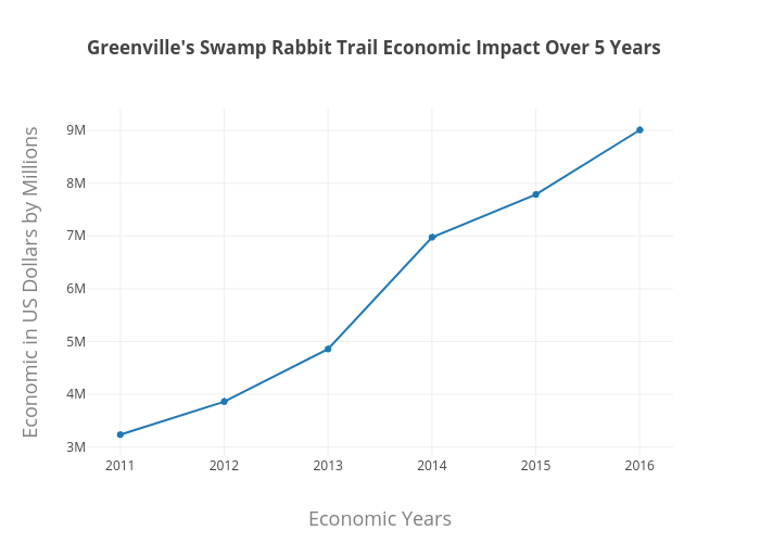 Traildata_Economic_Impact-line