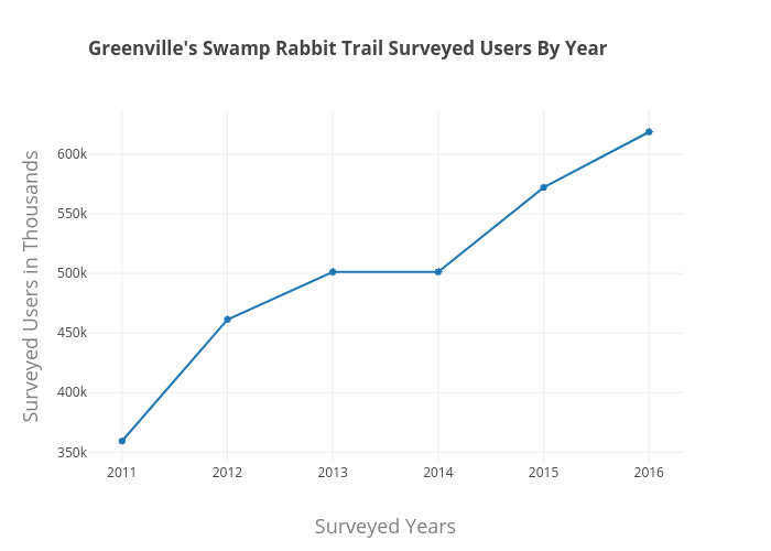 Traildata_Users-line