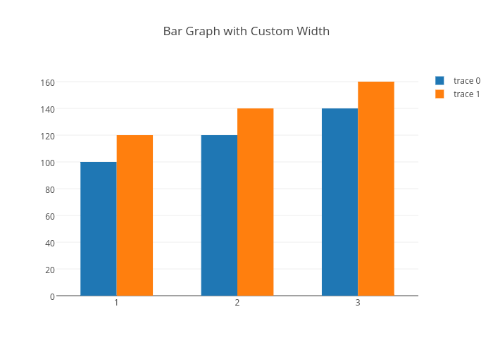 Bar Chart Matlab
