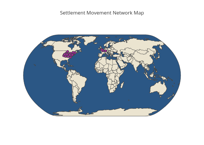 Settlement Movement Map