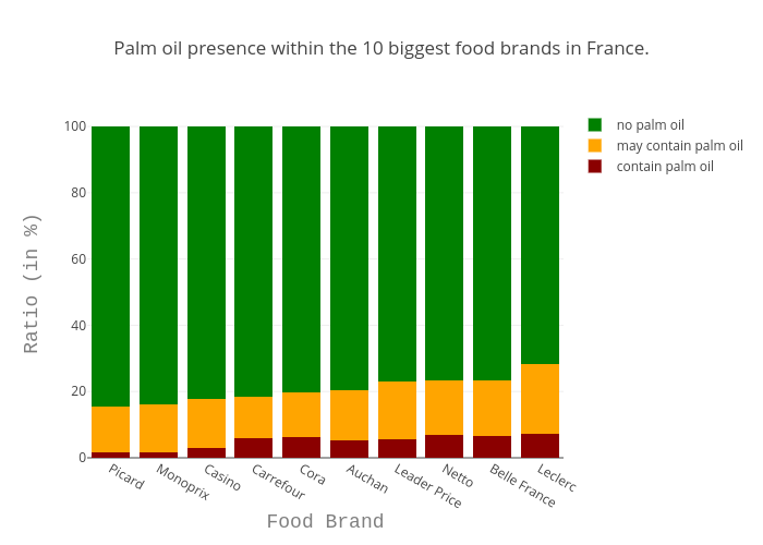 palm_oil_vs_brands