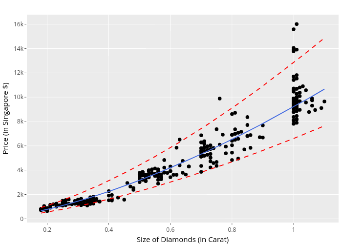 public-graph