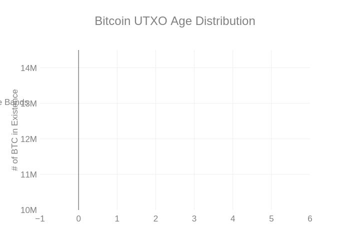 utxo_age_distribution_3y_focus_absolute