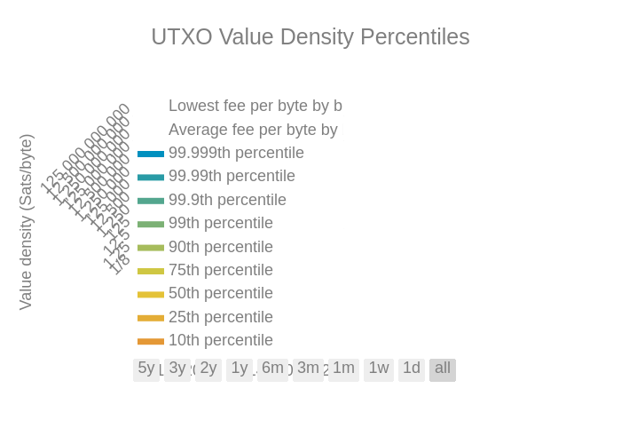 utxo_density_percentile
