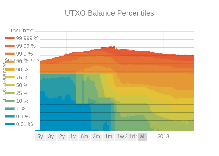 utxo_amount_percentiles
