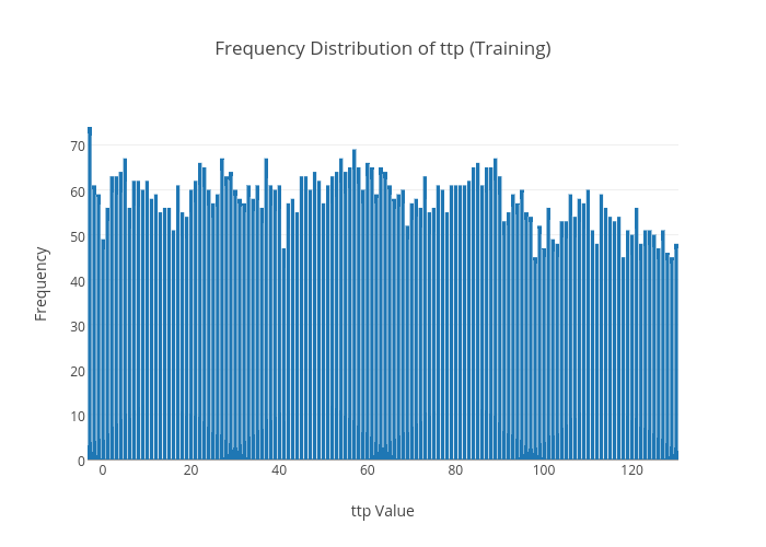 ttp_train_distribution