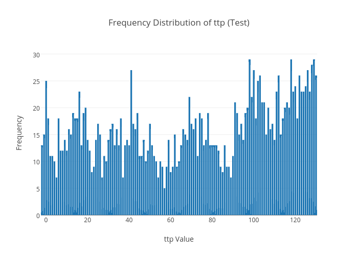 ttp_test_distribution