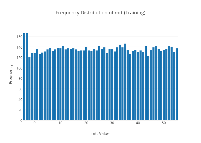 mtt_train_distribution