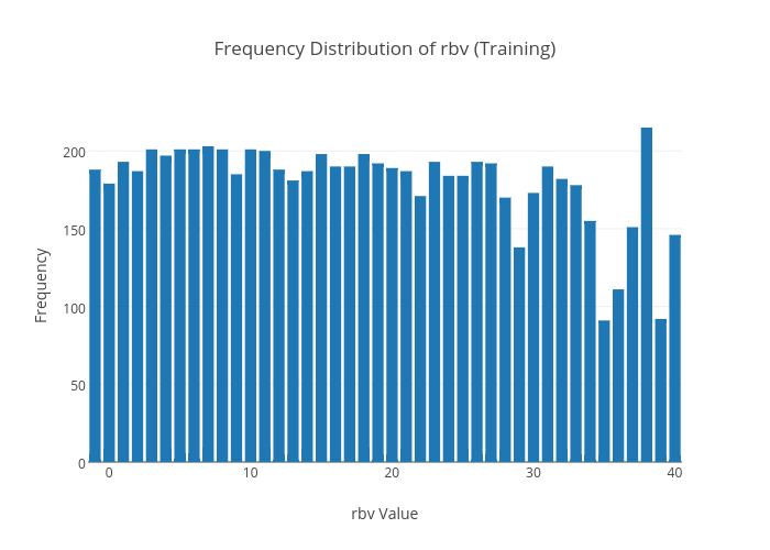 rbv_train_distribution