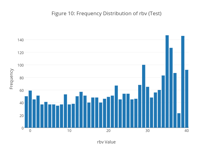 rbv_test_distribution