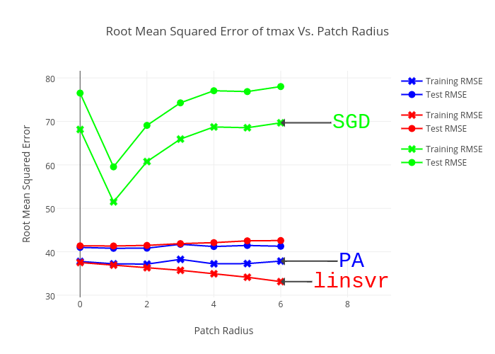 varying_patch_radiuses