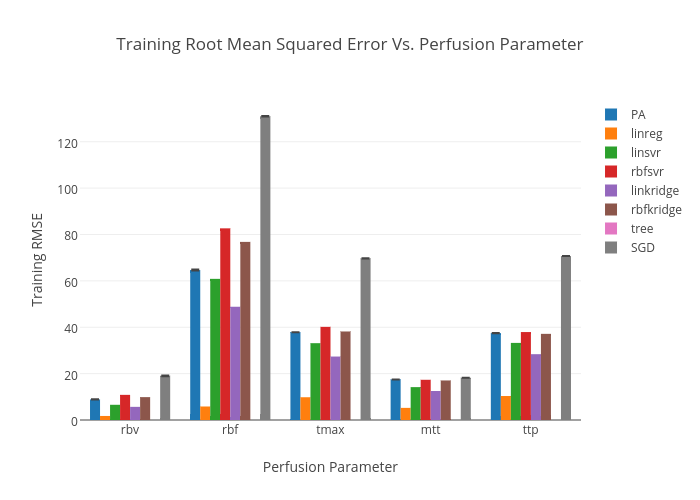 training_rmse