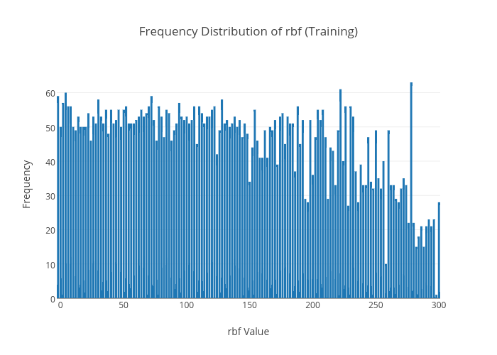 rbf_training_distribution