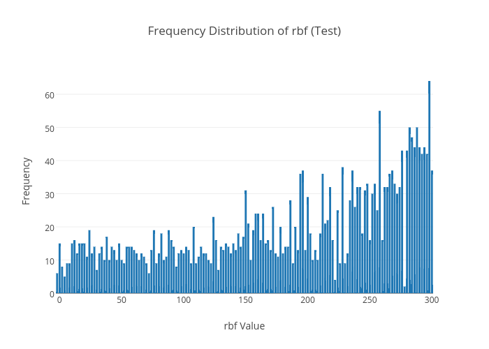 rbf_test_distribution