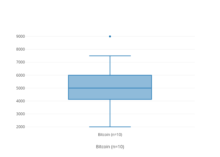 bitcoin pool comparison chart
