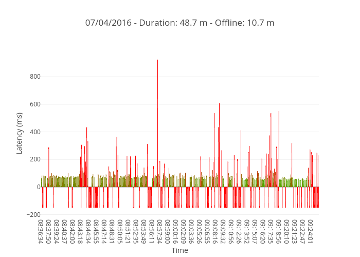 07/04/2016 - Duration: 48.7 m - Offline: 10.7 m