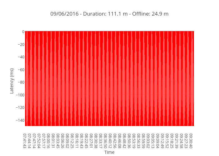 07/15/2016 - Duration: 108.7 m - Offline: 24.2 m