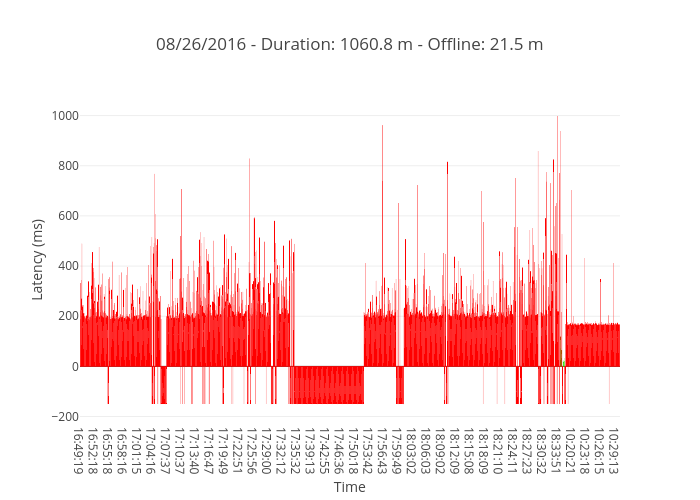 08/26/2016 - Duration: 1060.8 m - Offline: 21.5 m
