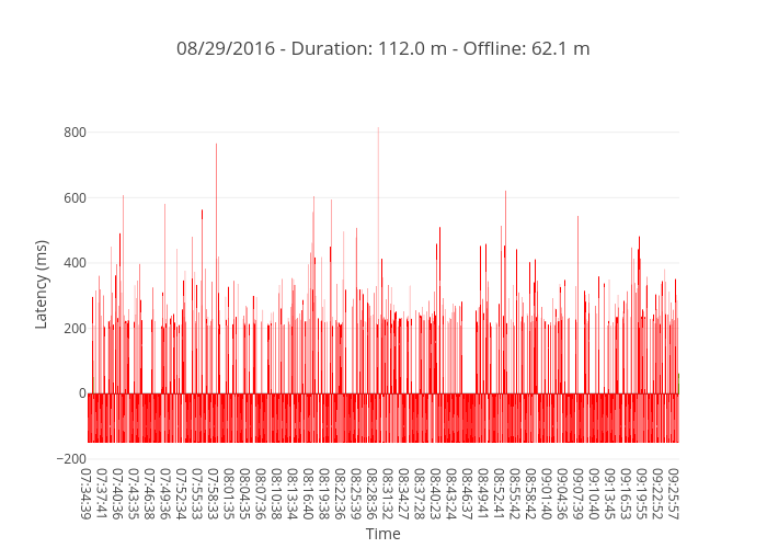 08/29/2016 - Duration: 112.0 m - Offline: 62.1 m