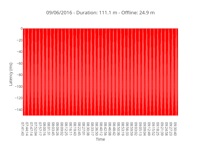 09/06/2016 - Duration: 111.1 m - Offline: 24.9 m
