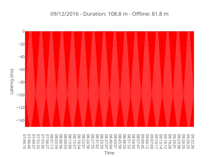 09/12/2016 - Duration: 108.8 m - Offline: 81.8 m