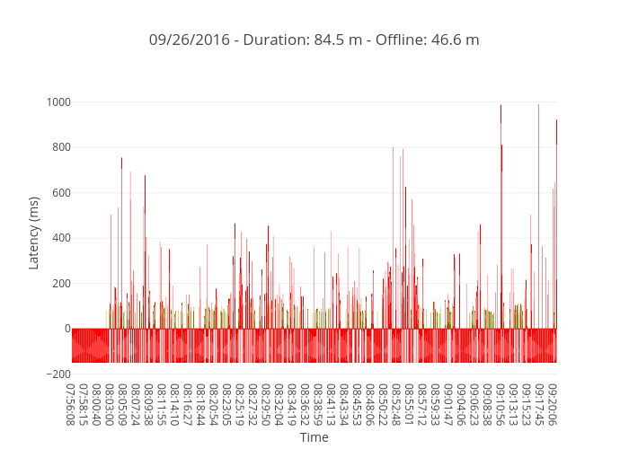 09/26/2016 - Duration: 84.5 m - Offline: 46.6 m