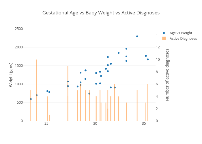 Baby Age Vs Weight Chart