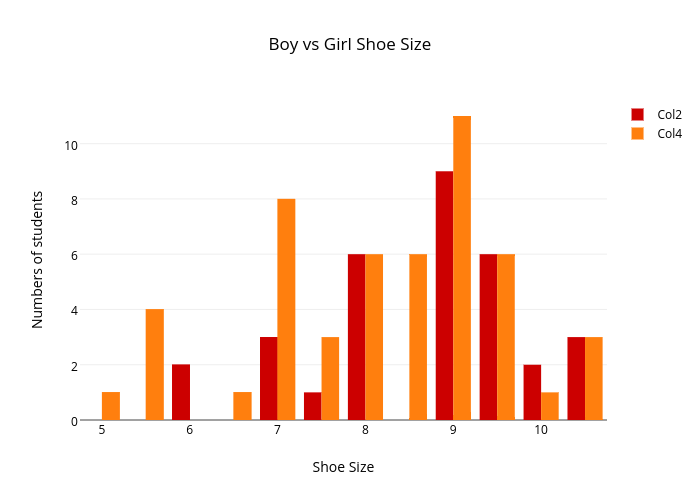 Boys And Girls Shoe Chart