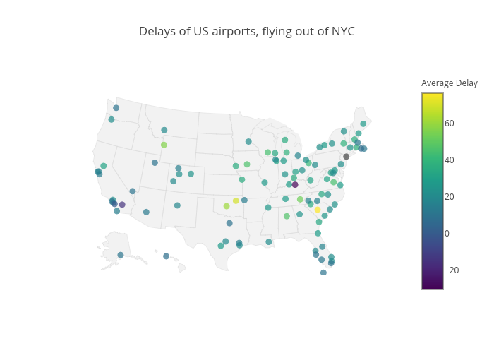 Delays of US airports, flying out of NYC